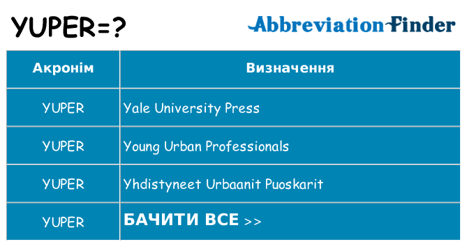 Що yuper означають