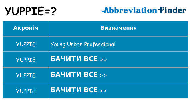 Що yuppie означають
