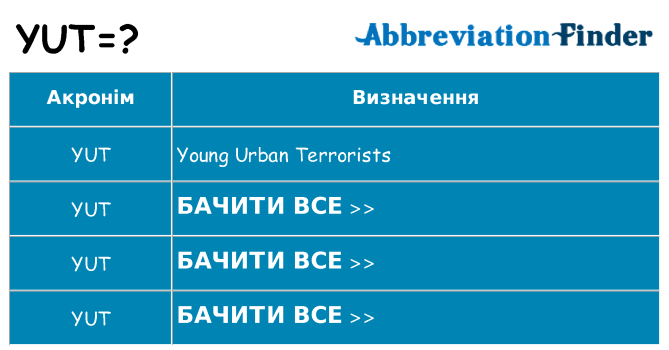 Що yut означають