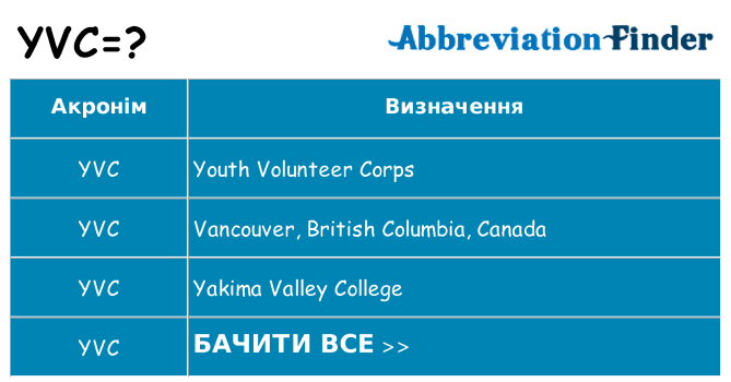 Що yvc означають
