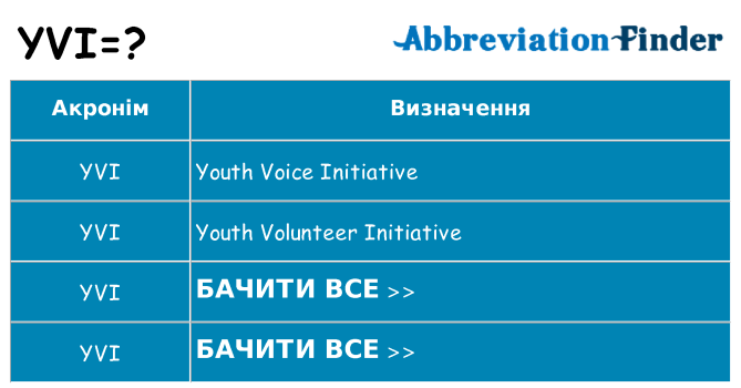 Що yvi означають
