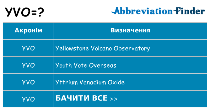 Що yvo означають