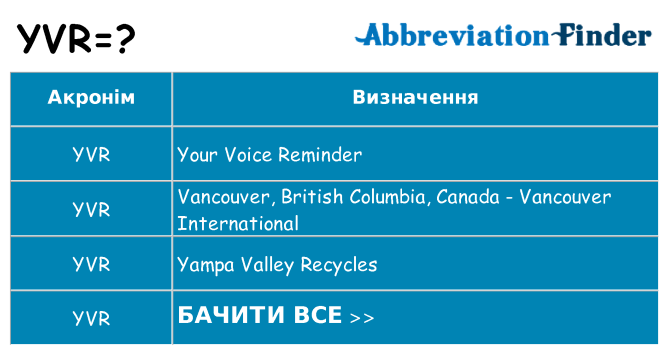 Що yvr означають