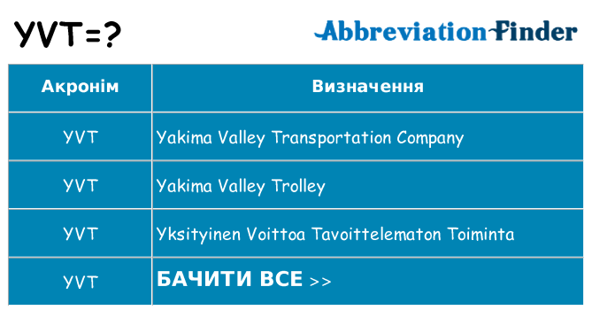 Що yvt означають