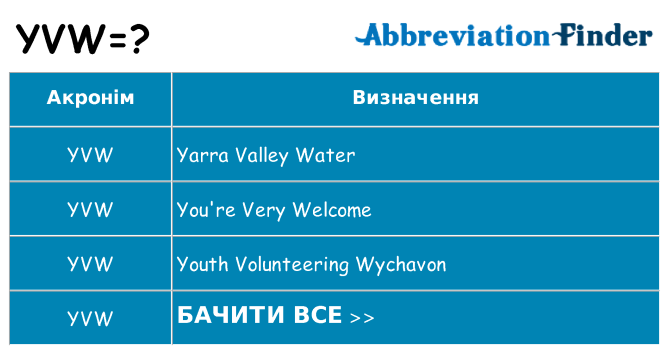 Що yvw означають