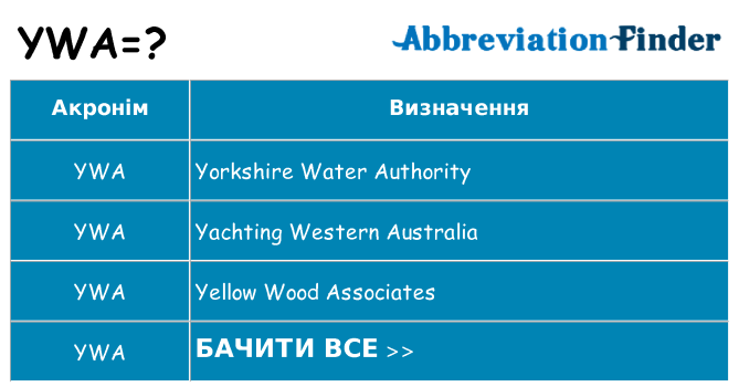 Що ywa означають