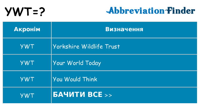 Що ywt означають
