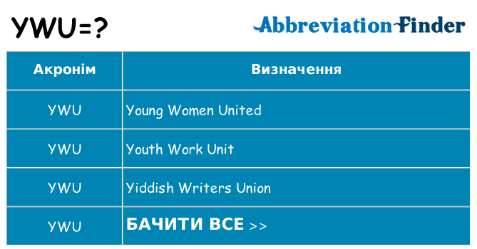 Що ywu означають