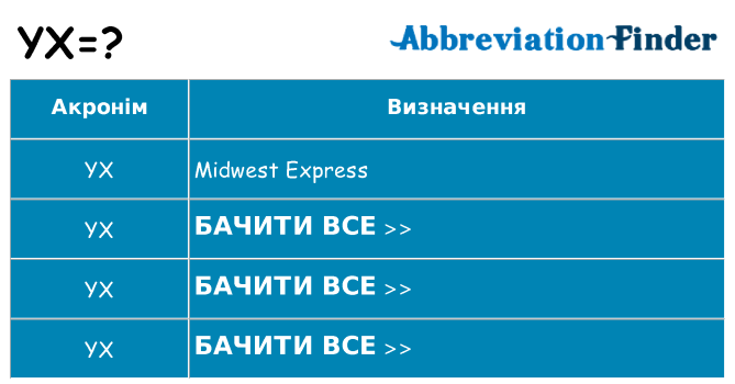 Що yx означають