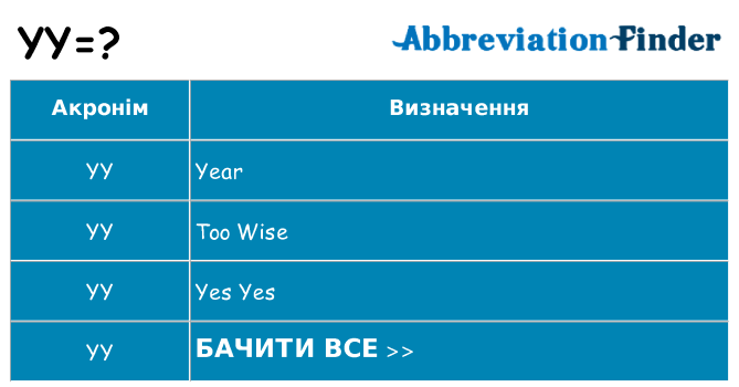 Що yy означають