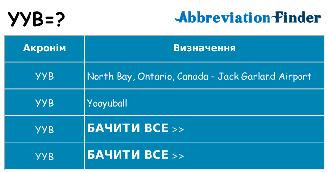 Що yyb означають