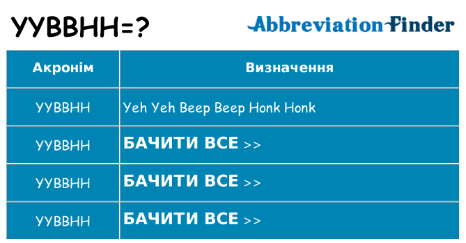 Що yybbhh означають
