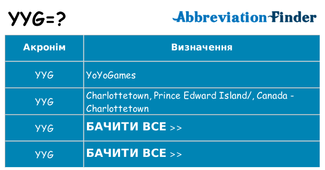 Що yyg означають