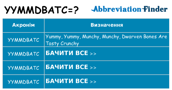 Що yymmdbatc означають