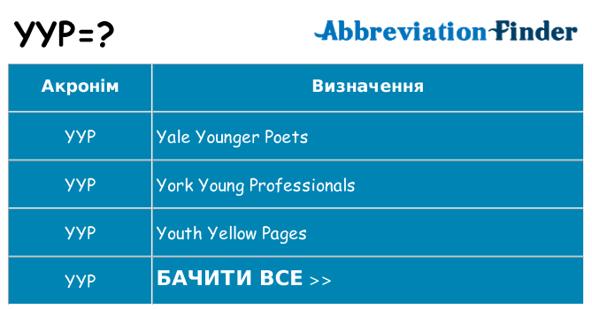 Що yyp означають