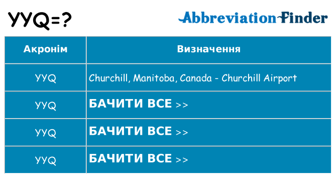 Що yyq означають