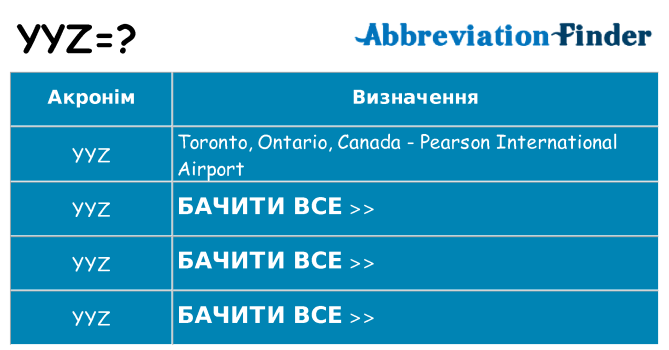 Що yyz означають
