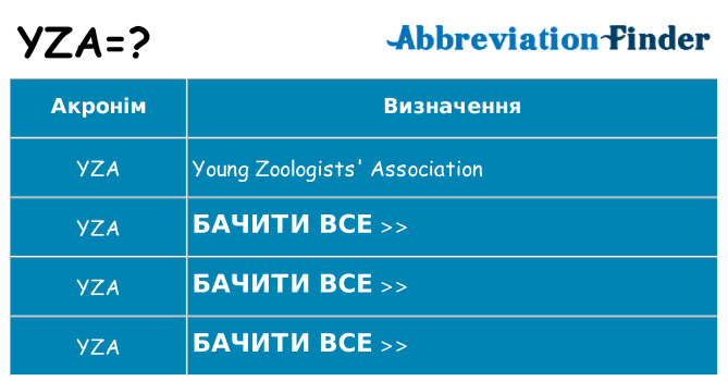 Що yza означають