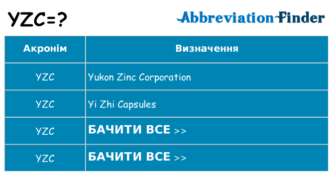 Що yzc означають