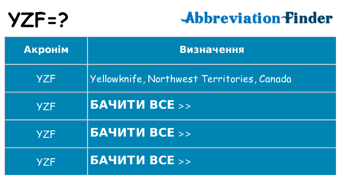 Що yzf означають