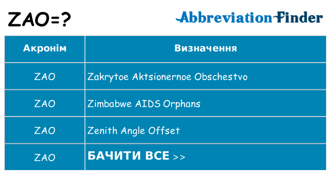 Що zao означають