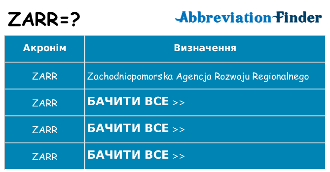 Що zarr означають