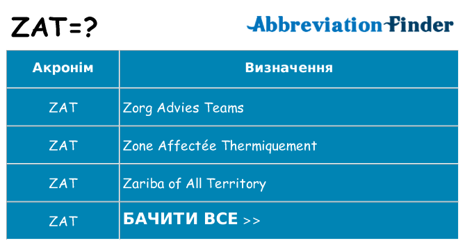Що zat означають