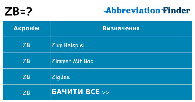Що zb означають