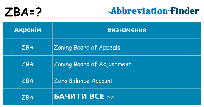 Що zba означають