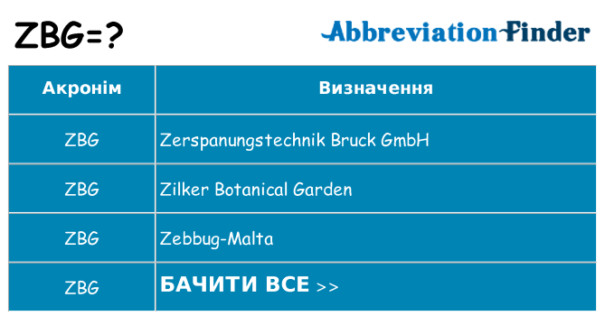 Що zbg означають