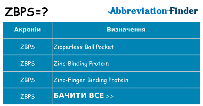 Що zbps означають