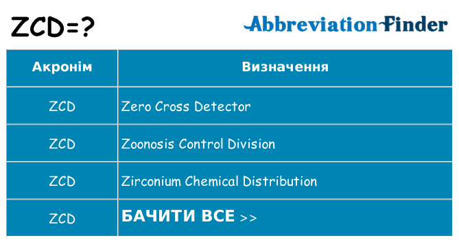 Що zcd означають
