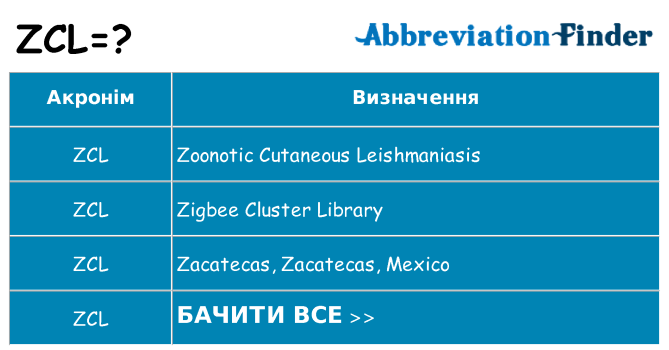 Що zcl означають