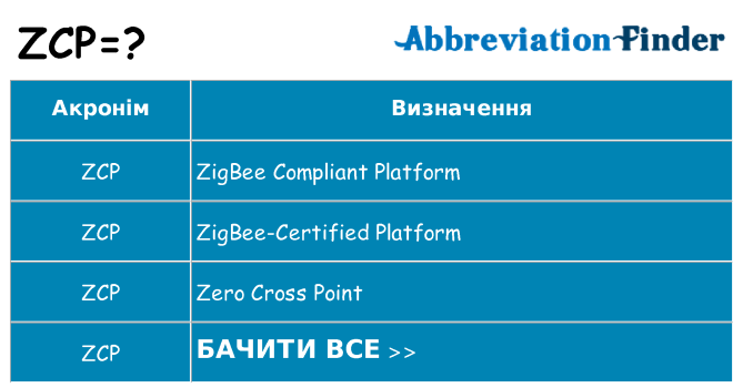 Що zcp означають