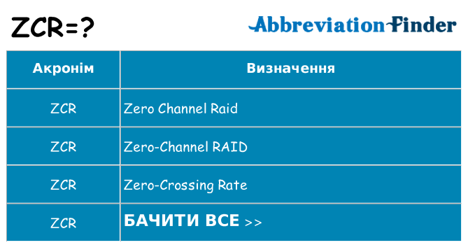 Що zcr означають
