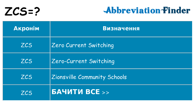 Що zcs означають