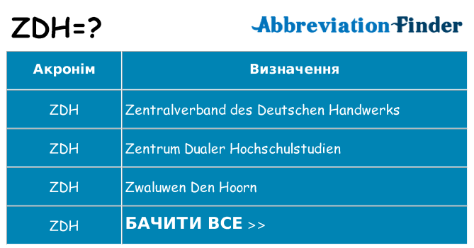 Що zdh означають
