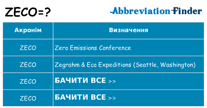 Що zeco означають
