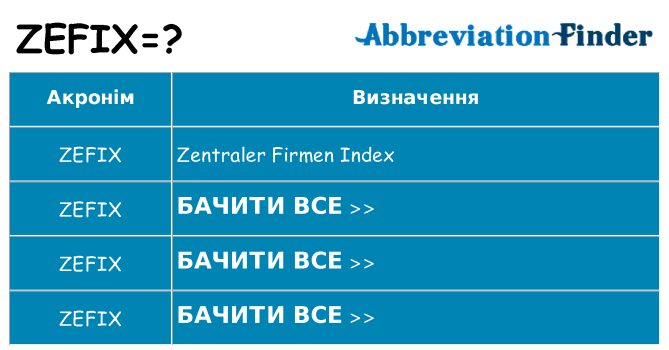 Що zefix означають