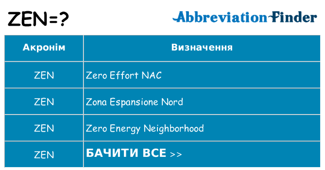 Що zen означають