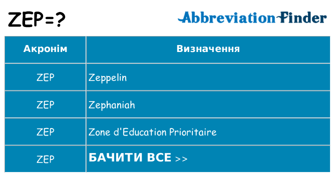 Що zep означають