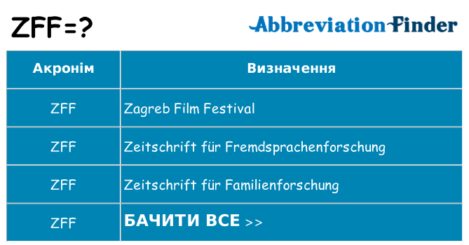 Що zff означають