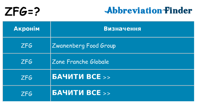 Що zfg означають