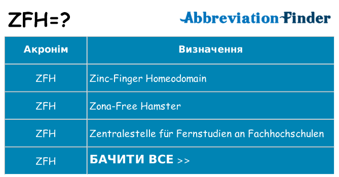 Що zfh означають