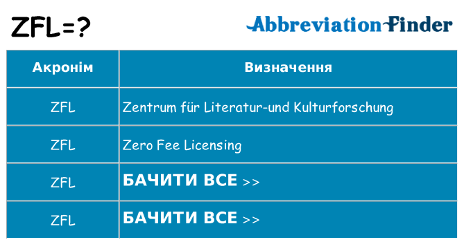 Що zfl означають