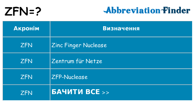Що zfn означають