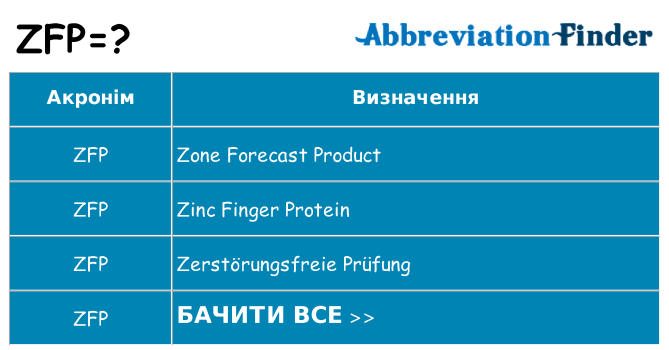 Що zfp означають