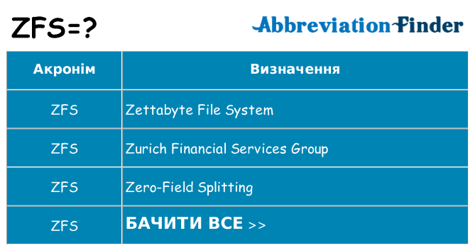 Що zfs означають