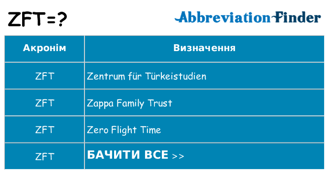 Що zft означають