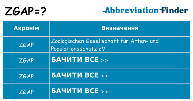 Що zgap означають